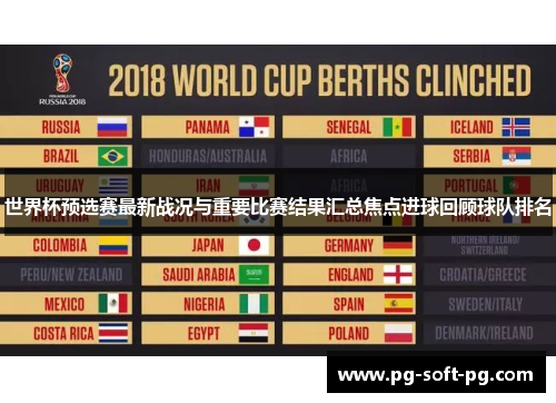 世界杯预选赛最新战况与重要比赛结果汇总焦点进球回顾球队排名 世界杯预选赛最新战况与重要比赛结果汇总焦点进球回顾球队排名