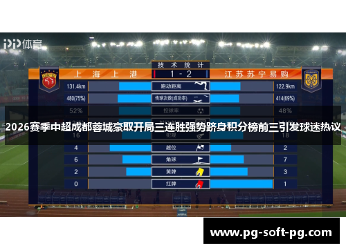 2026赛季中超成都蓉城豪取开局三连胜强势跻身积分榜前三引发球迷热议
