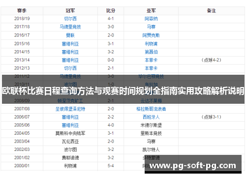 欧联杯比赛日程查询方法与观赛时间规划全指南实用攻略解析说明