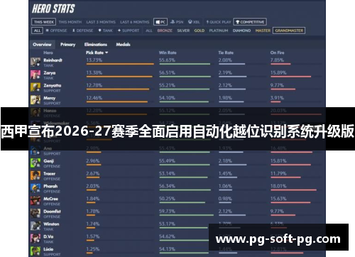 西甲宣布2026-27赛季全面启用自动化越位识别系统升级版 西甲宣布2026-27赛季全面启用自动化越位识别系统升级版